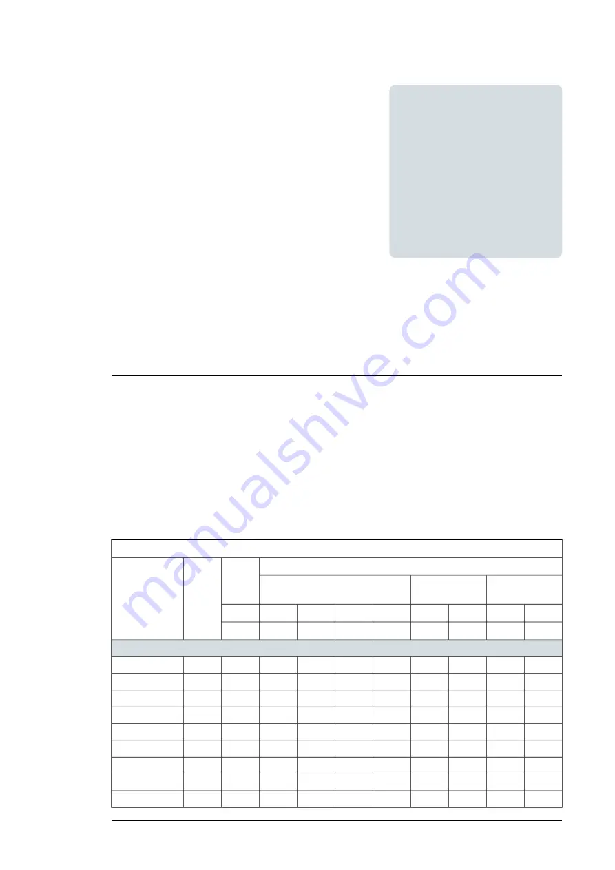 ABB ACS580-07 Hardware Manual Download Page 171