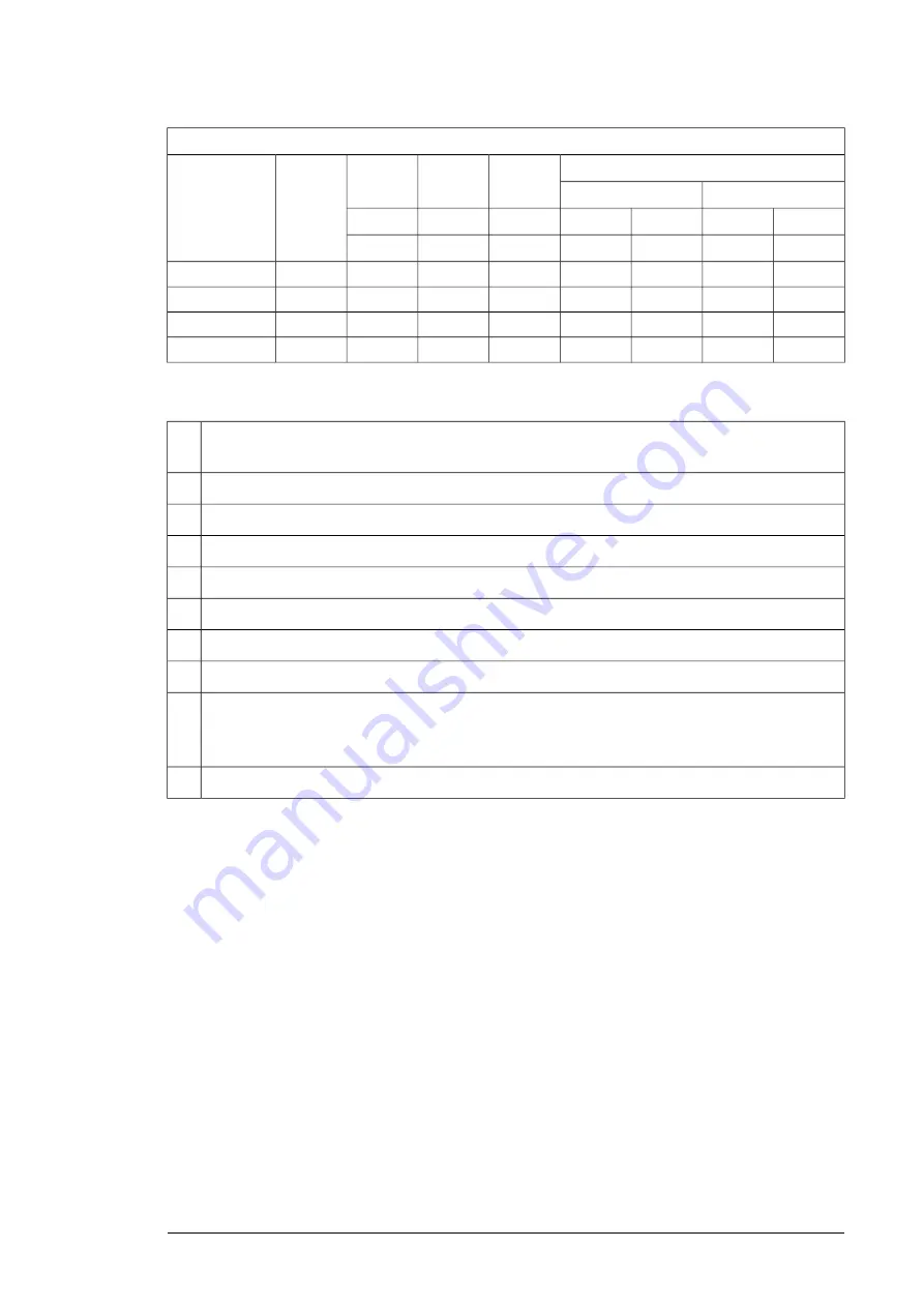 ABB ACS580-07 Hardware Manual Download Page 173