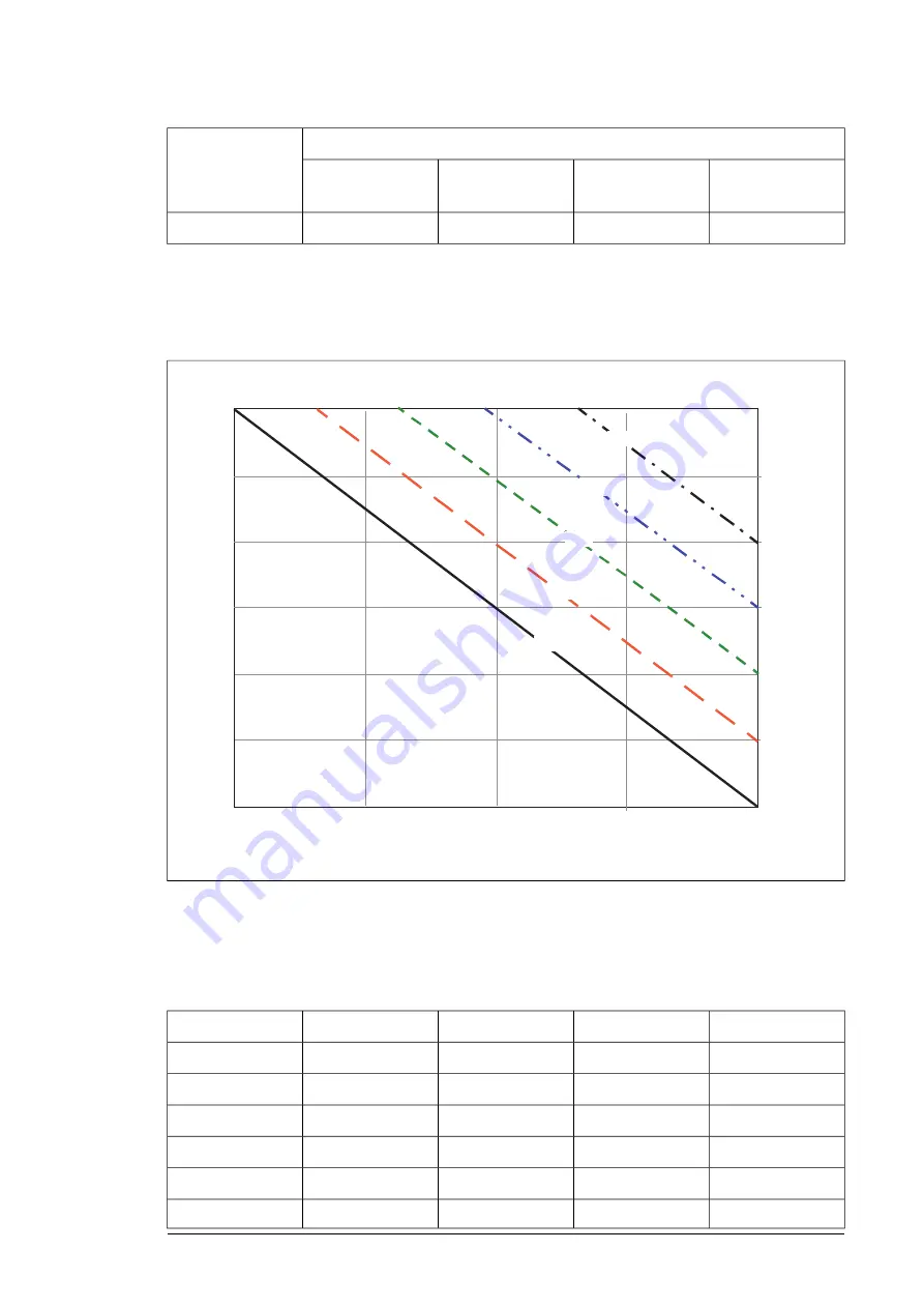 ABB ACS580-07 Hardware Manual Download Page 175