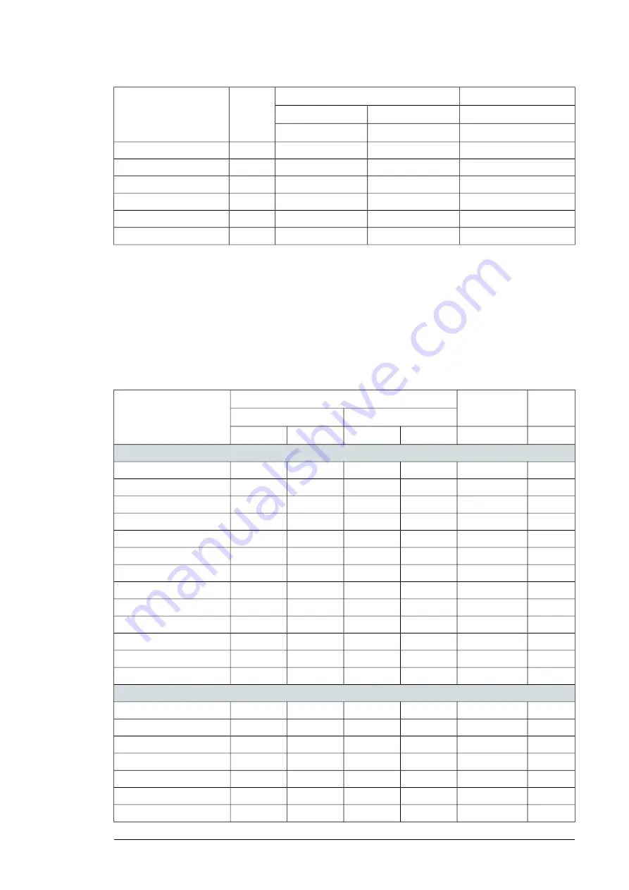 ABB ACS580-07 Hardware Manual Download Page 181