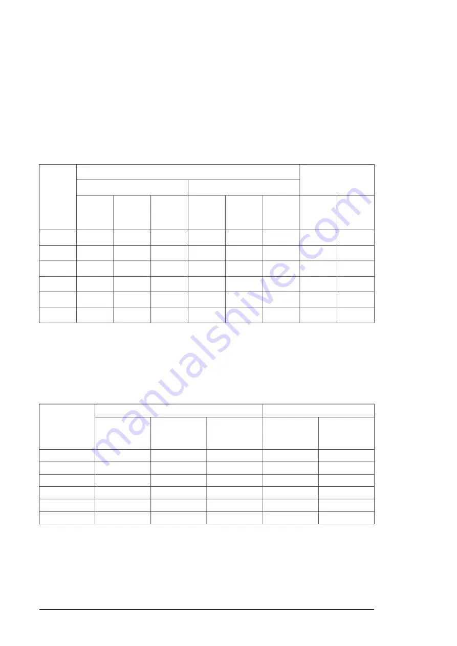 ABB ACS580-07 Hardware Manual Download Page 182