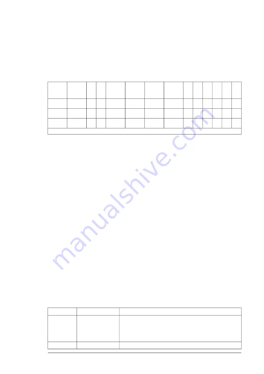 ABB ACS580-07 Hardware Manual Download Page 255