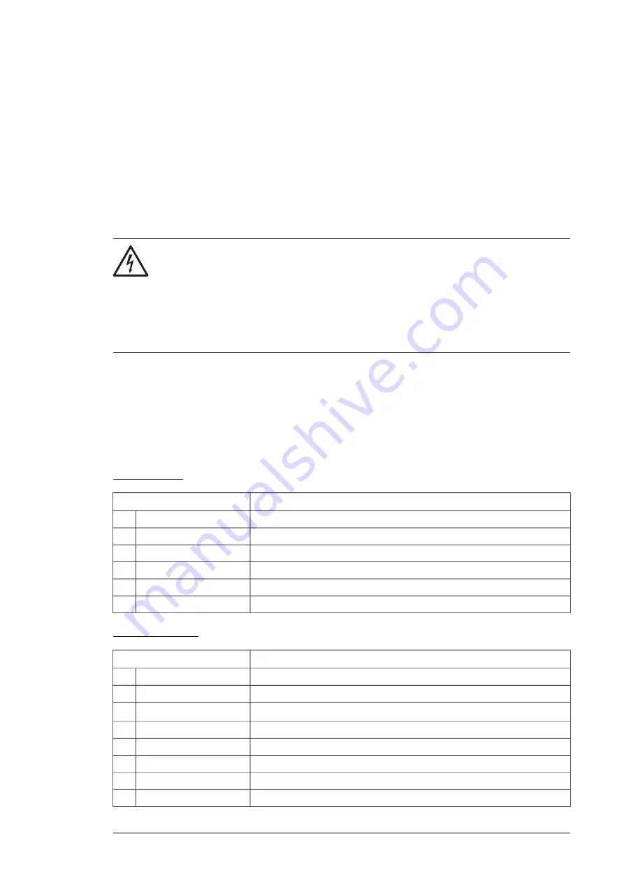 ABB ACS580-07 Hardware Manual Download Page 267