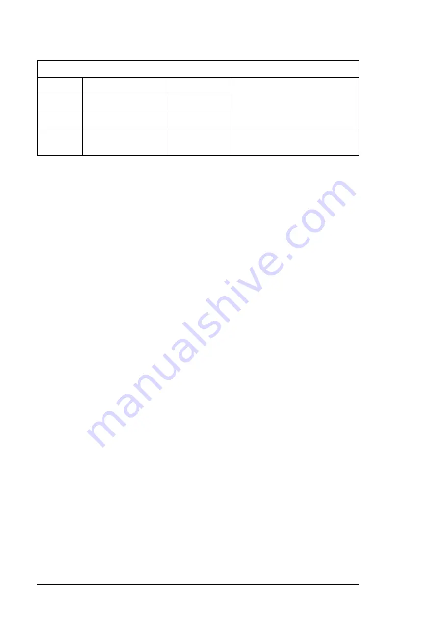 ABB ACS580MV Commissioning Manual Download Page 134