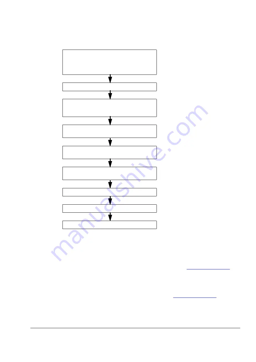 ABB ACS800-04 Hardware Manual Download Page 21