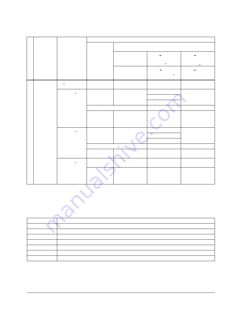 ABB ACS800-04 Hardware Manual Download Page 37