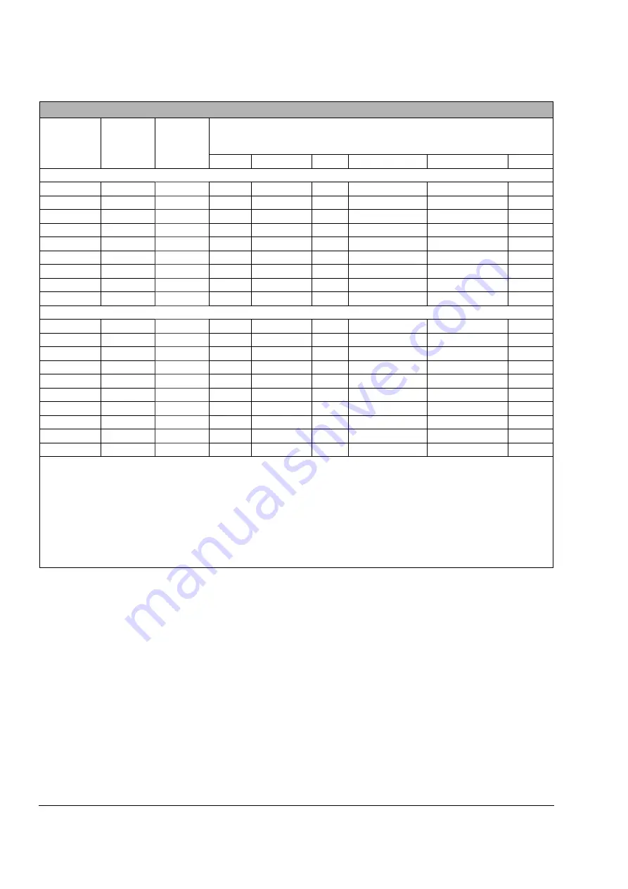 ABB ACS800-04 Hardware Manual Download Page 88