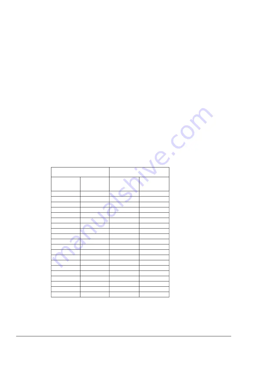 ABB ACS800-04 Hardware Manual Download Page 92