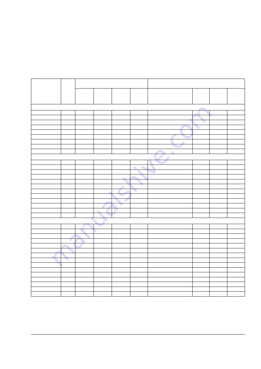 ABB ACS800-04 Hardware Manual Download Page 111