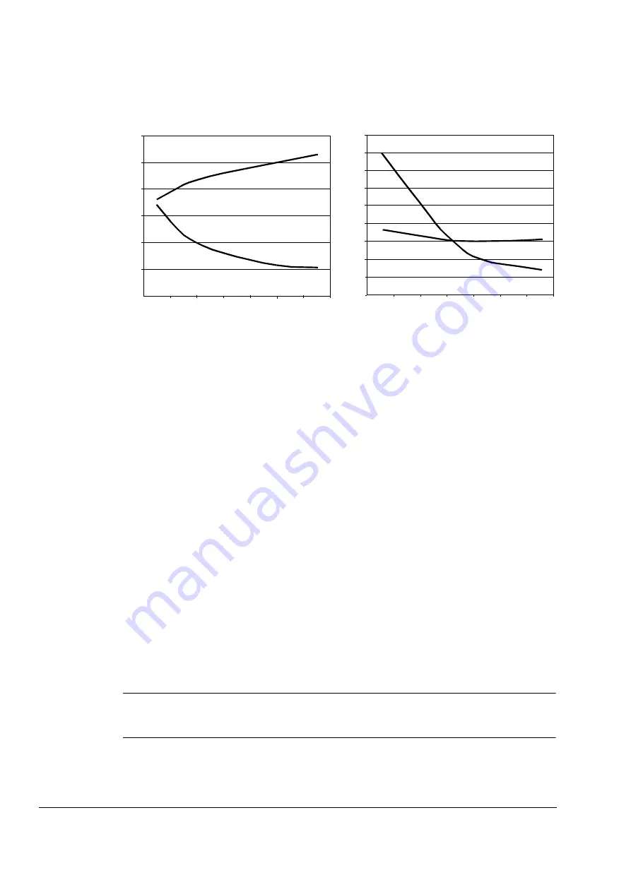 ABB ACS800-17LC Hardware Manual Download Page 80