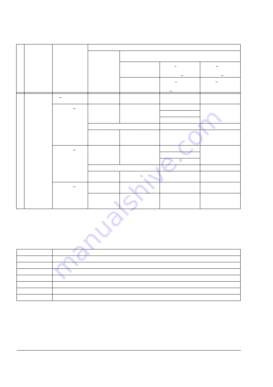 ABB ACS800-37-0060-3 Скачать руководство пользователя страница 62