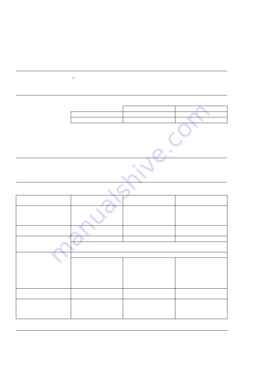 ABB ACS800-37-0060-3 Hardware Manual Download Page 136