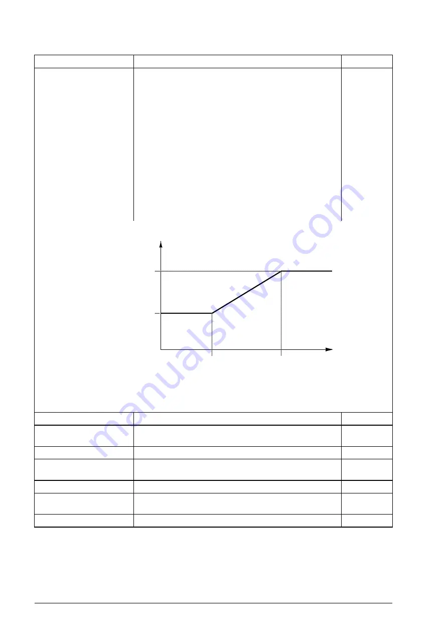 ABB ACS850 series Скачать руководство пользователя страница 182