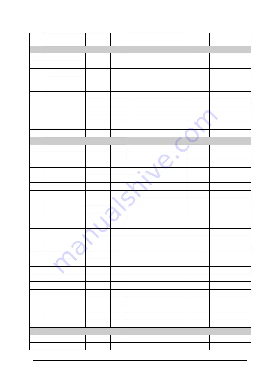 ABB ACS850 series Manual Download Page 277