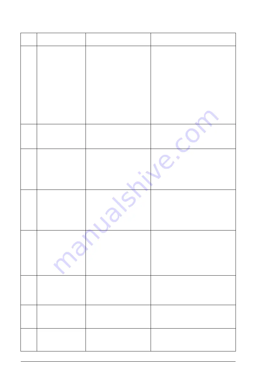 ABB ACS850 series Manual Download Page 292