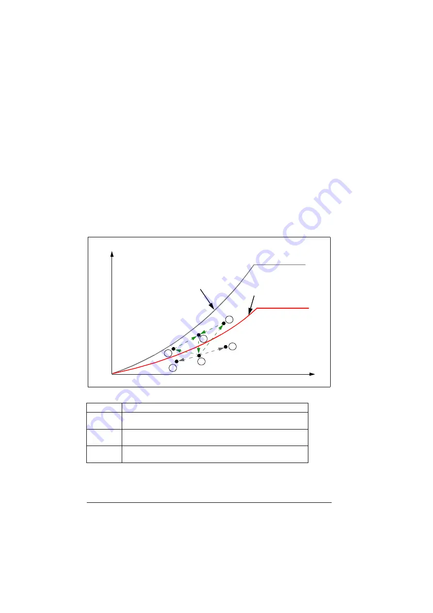 ABB ACS880-01 Series Firmware Instructions Download Page 54