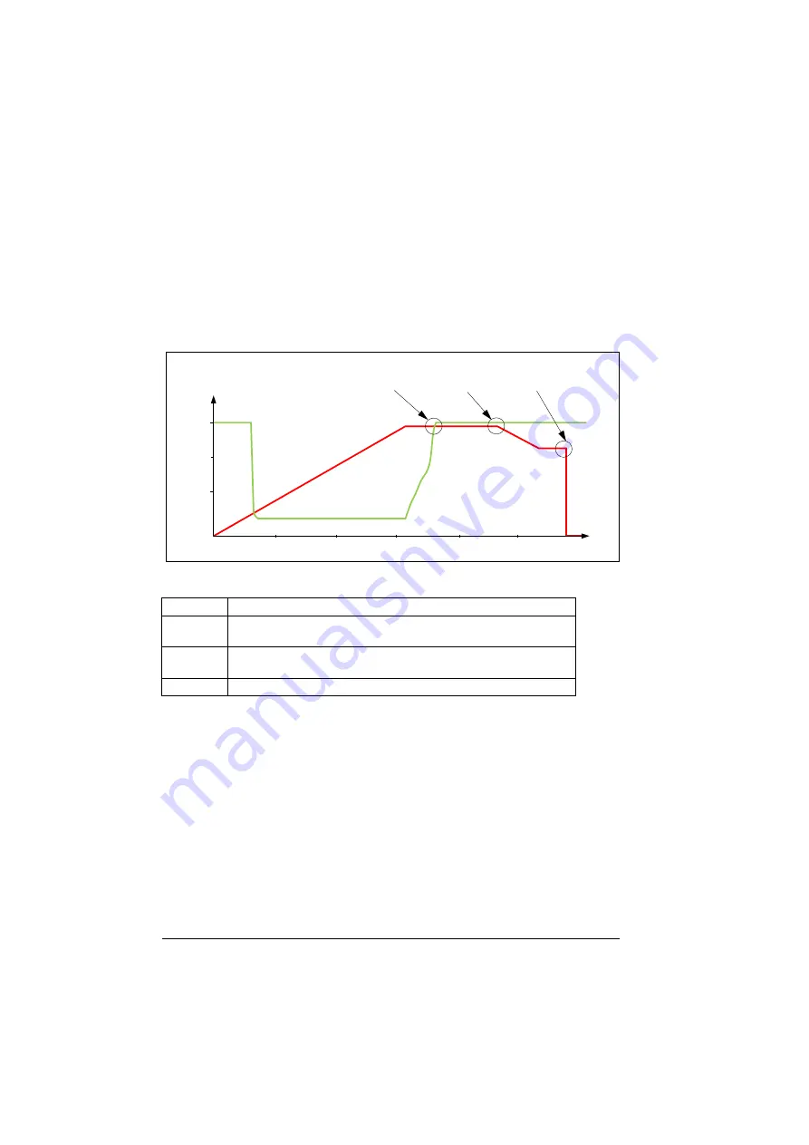 ABB ACS880-01 Series Firmware Instructions Download Page 56