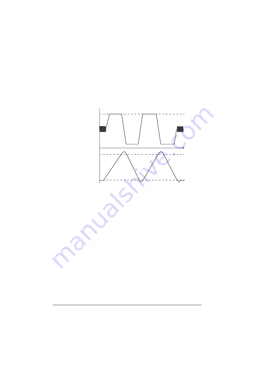 ABB ACS880-01 Series Firmware Instructions Download Page 82