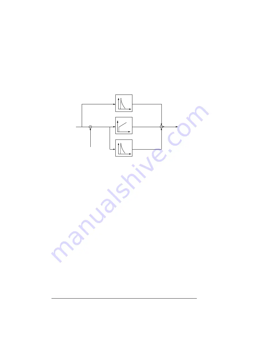 ABB ACS880-01 Series Firmware Instructions Download Page 84