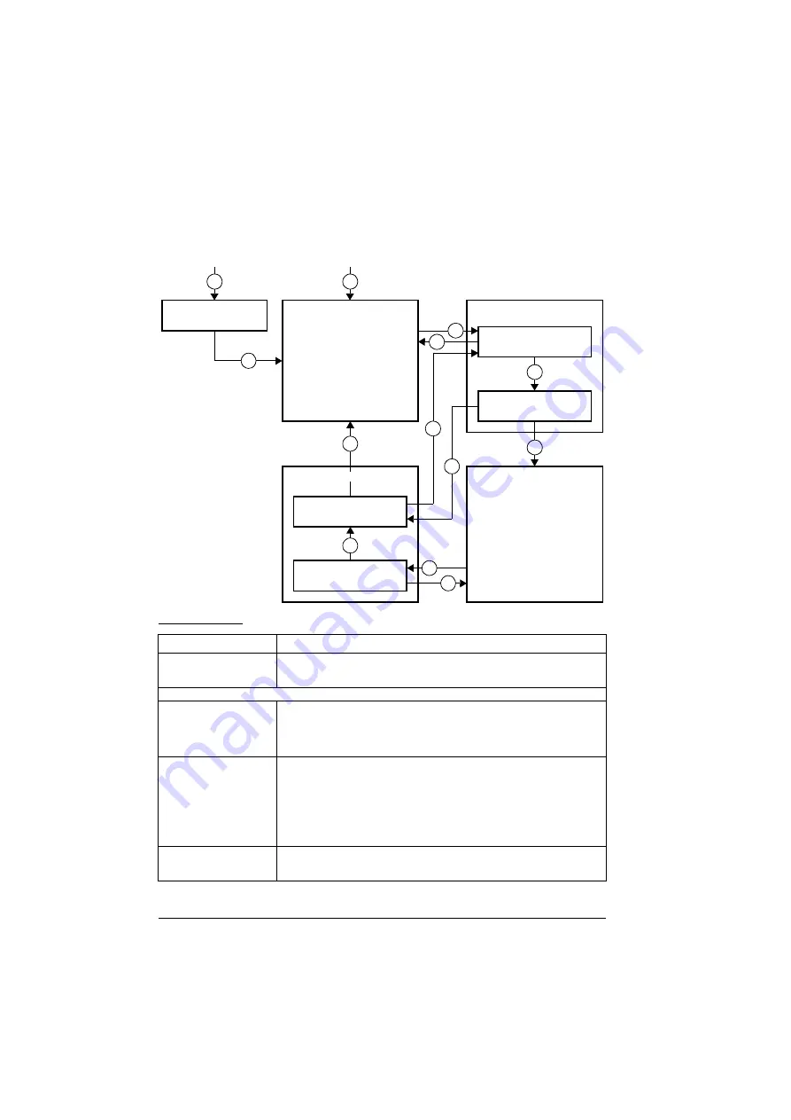 ABB ACS880-01 Series Firmware Instructions Download Page 108