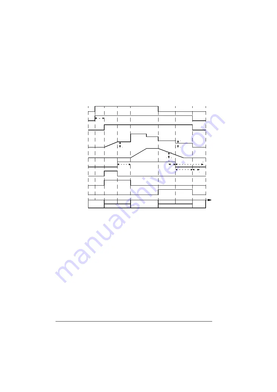 ABB ACS880-01 Series Firmware Instructions Download Page 110