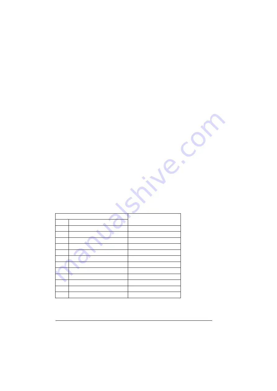 ABB ACS880-01 Series Firmware Instructions Download Page 140