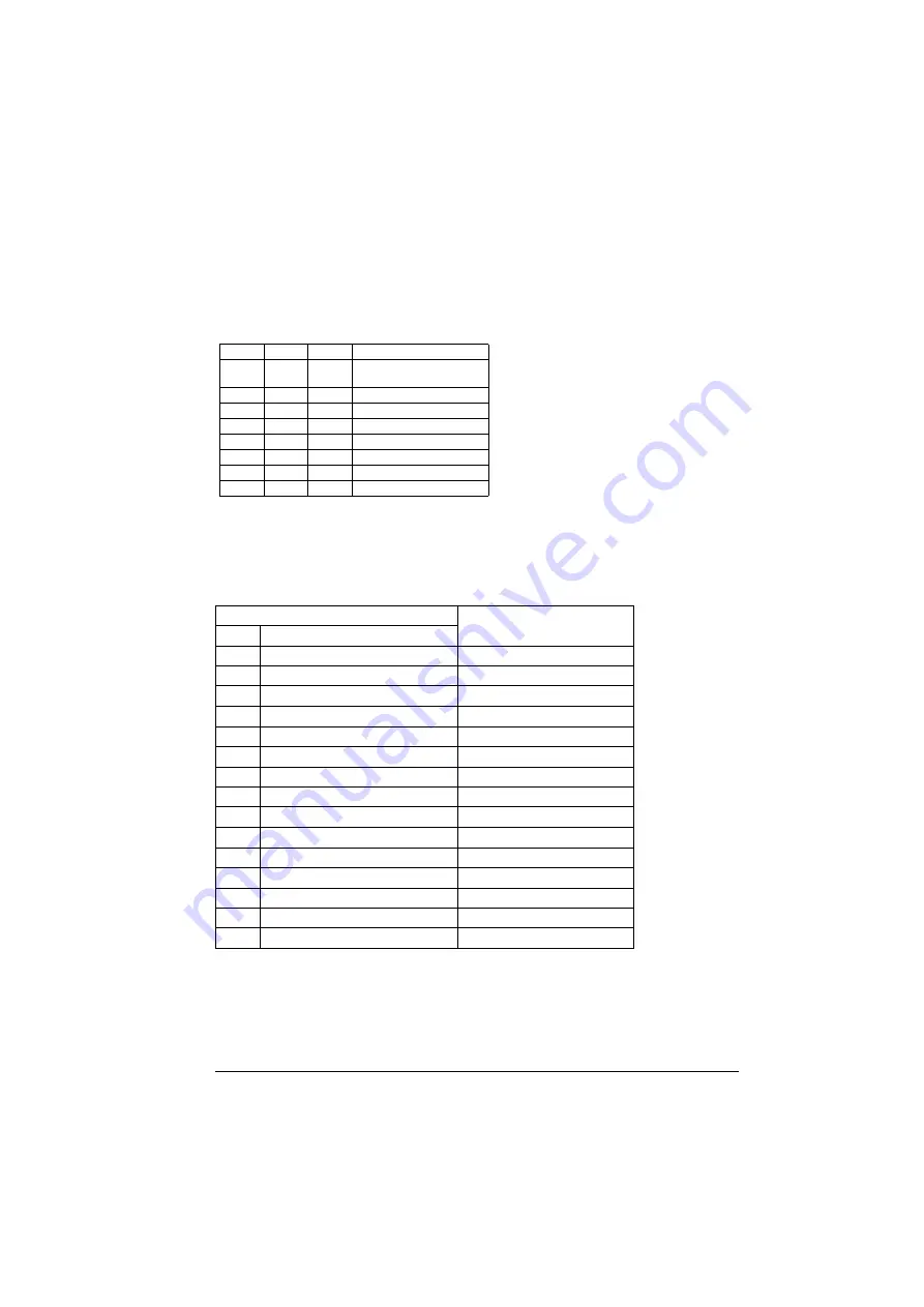 ABB ACS880-01 Series Firmware Instructions Download Page 143