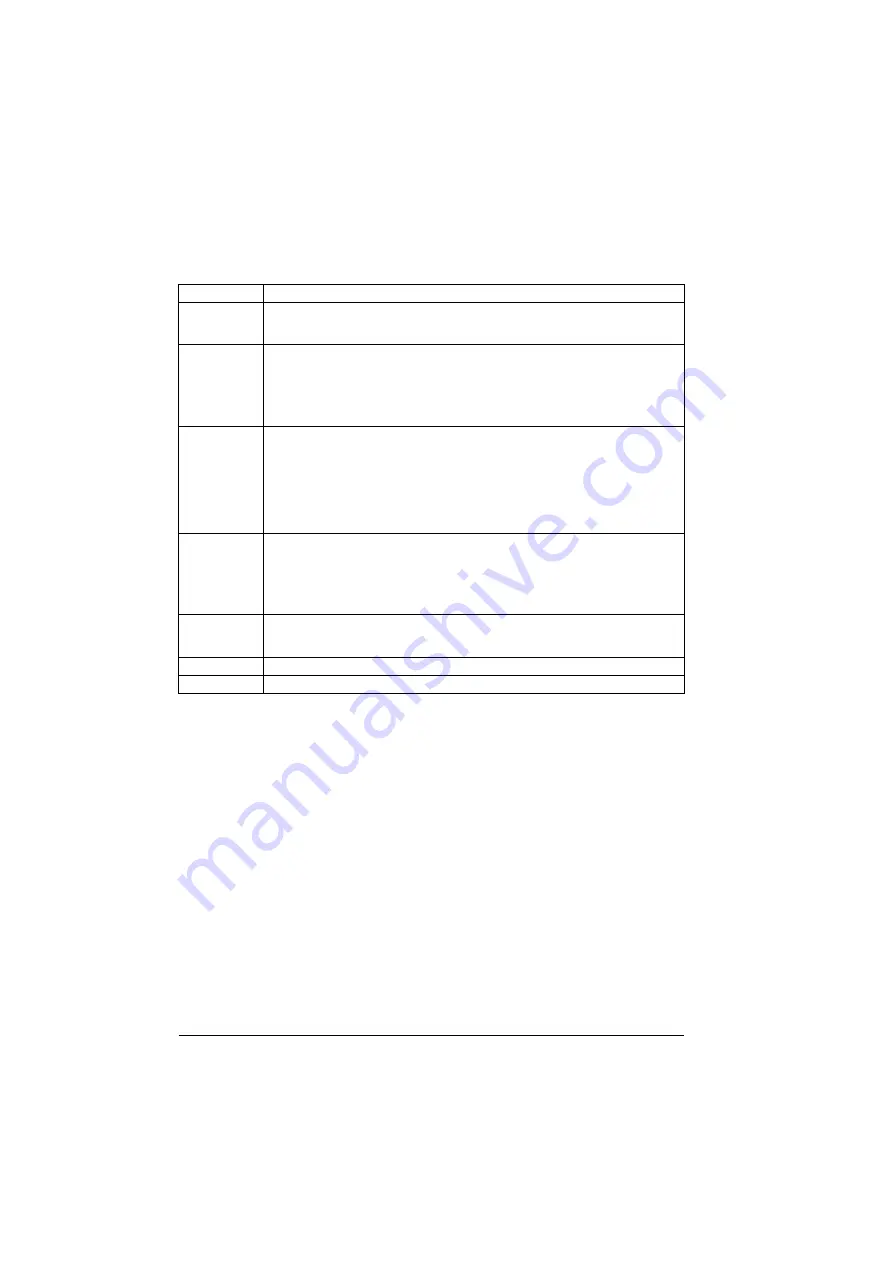 ABB ACS880-01 Series Firmware Instructions Download Page 148