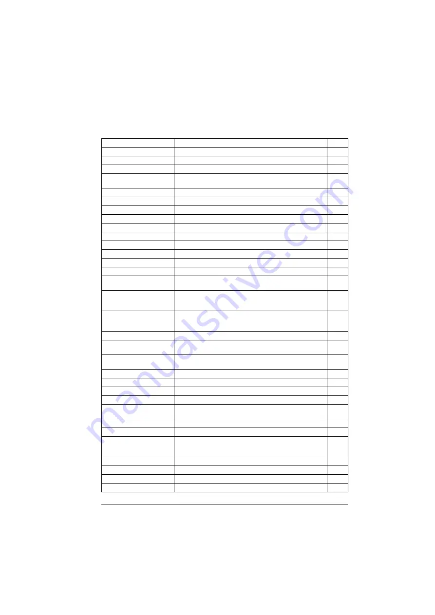 ABB ACS880-01 Series Firmware Instructions Download Page 149