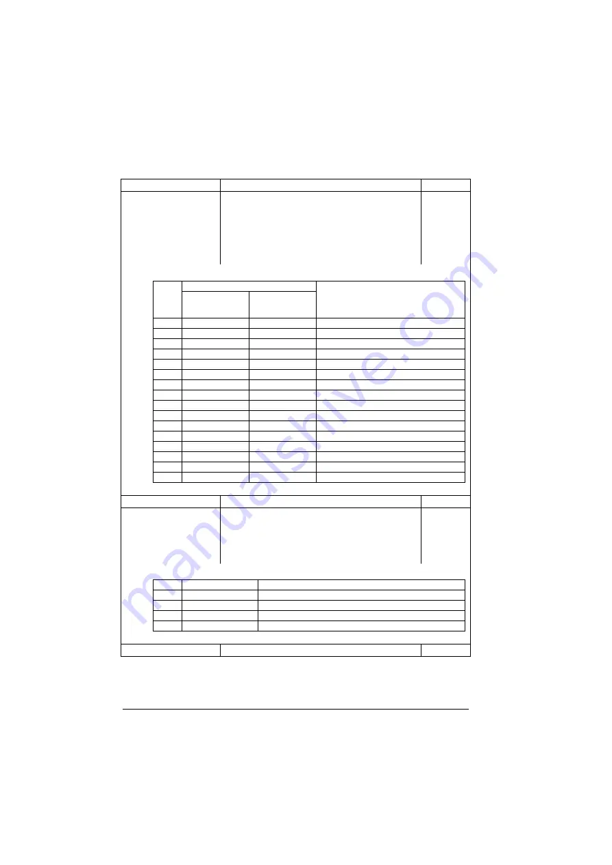 ABB ACS880-01 Series Firmware Instructions Download Page 162