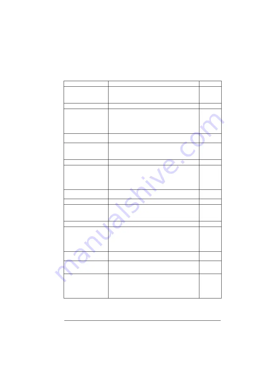 ABB ACS880-01 Series Firmware Instructions Download Page 163