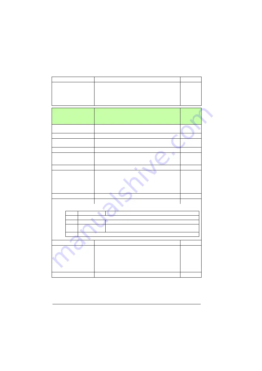 ABB ACS880-01 Series Firmware Instructions Download Page 164