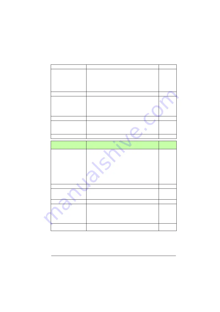 ABB ACS880-01 Series Firmware Instructions Download Page 165