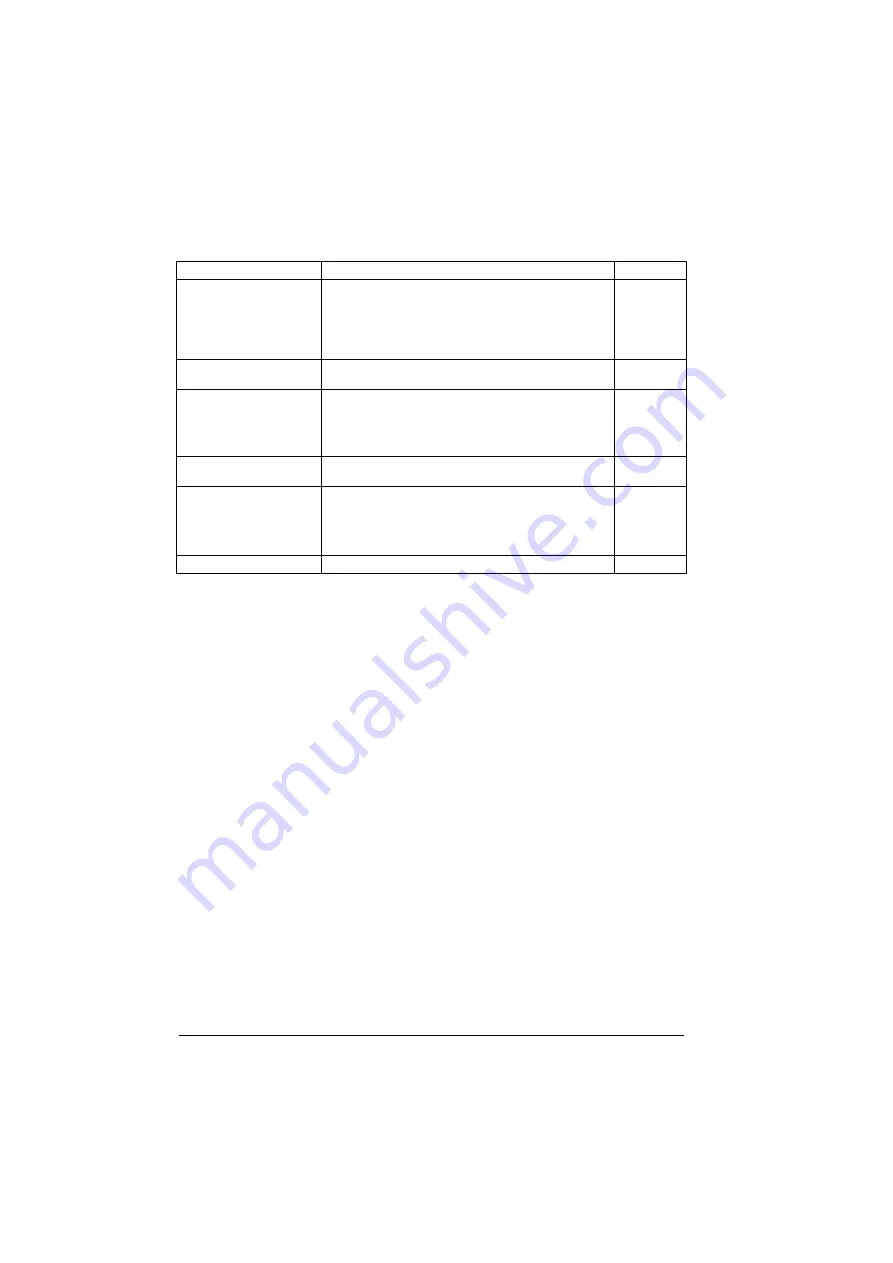 ABB ACS880-01 Series Firmware Instructions Download Page 166