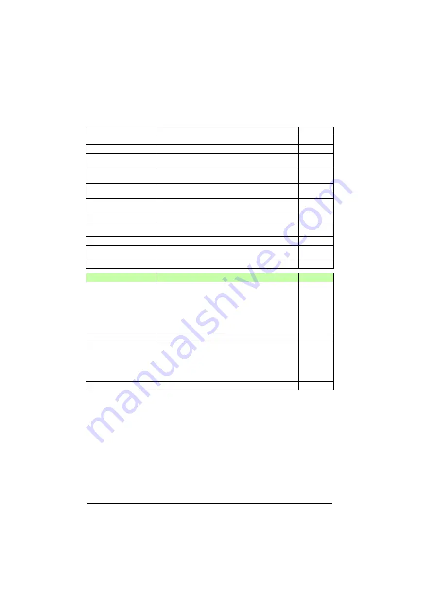 ABB ACS880-01 Series Firmware Instructions Download Page 184