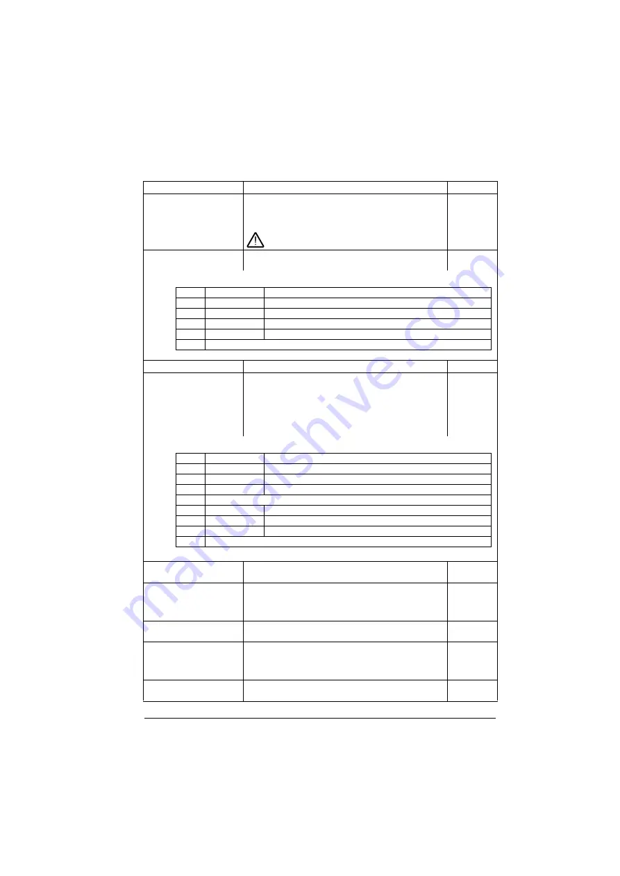 ABB ACS880-01 Series Скачать руководство пользователя страница 197