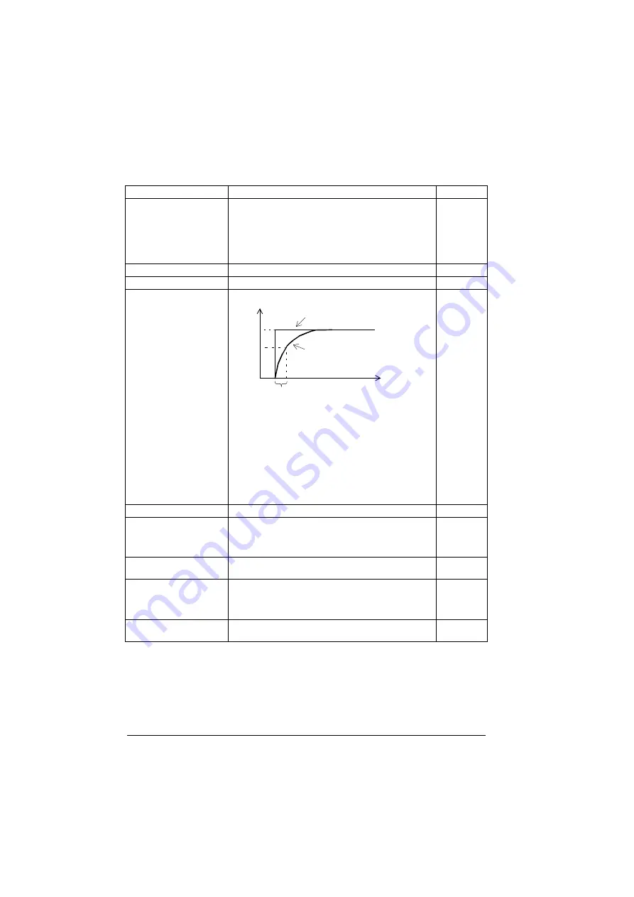 ABB ACS880-01 Series Firmware Instructions Download Page 198