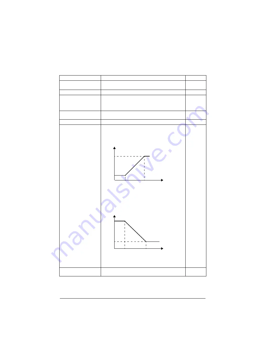 ABB ACS880-01 Series Скачать руководство пользователя страница 203