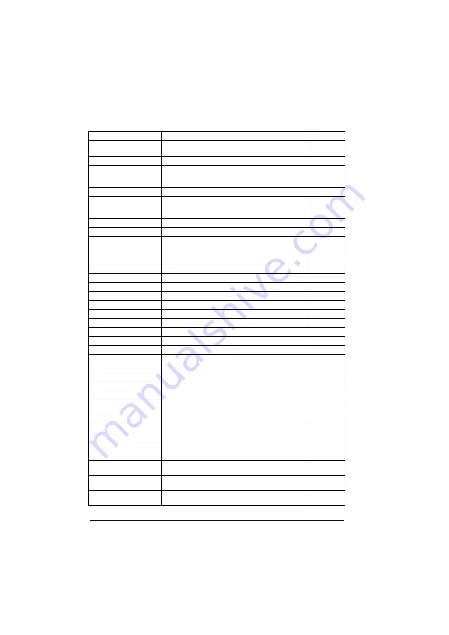 ABB ACS880-01 Series Firmware Instructions Download Page 206