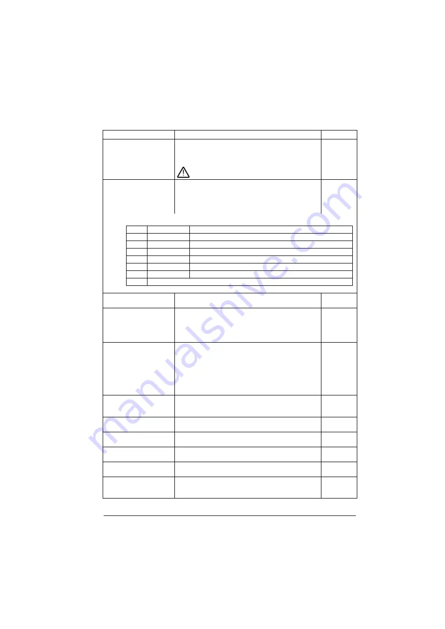 ABB ACS880-01 Series Firmware Instructions Download Page 209