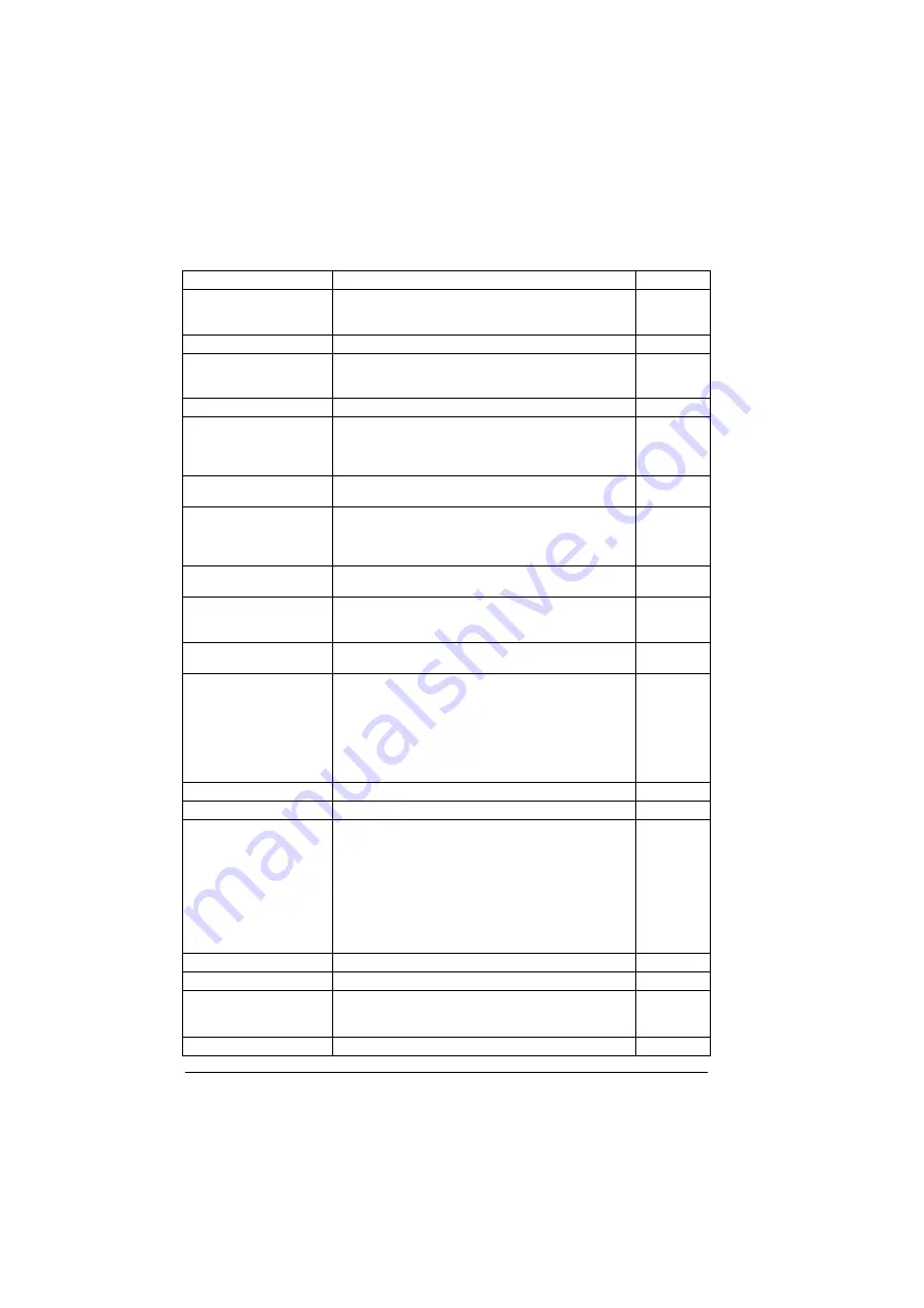 ABB ACS880-01 Series Firmware Instructions Download Page 214