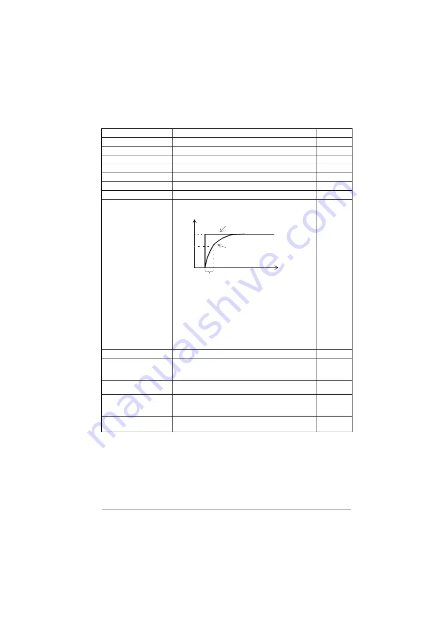 ABB ACS880-01 Series Firmware Instructions Download Page 215