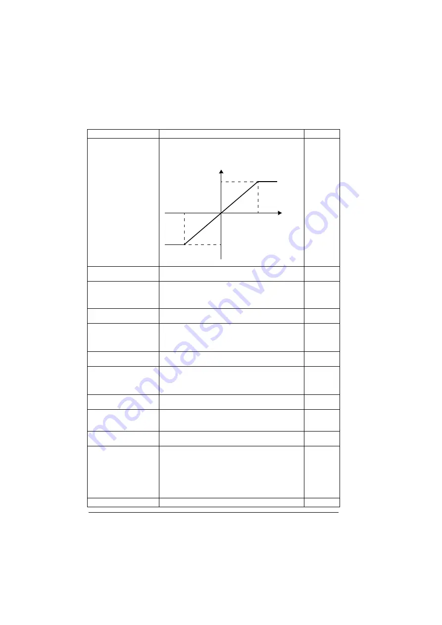 ABB ACS880-01 Series Firmware Instructions Download Page 216