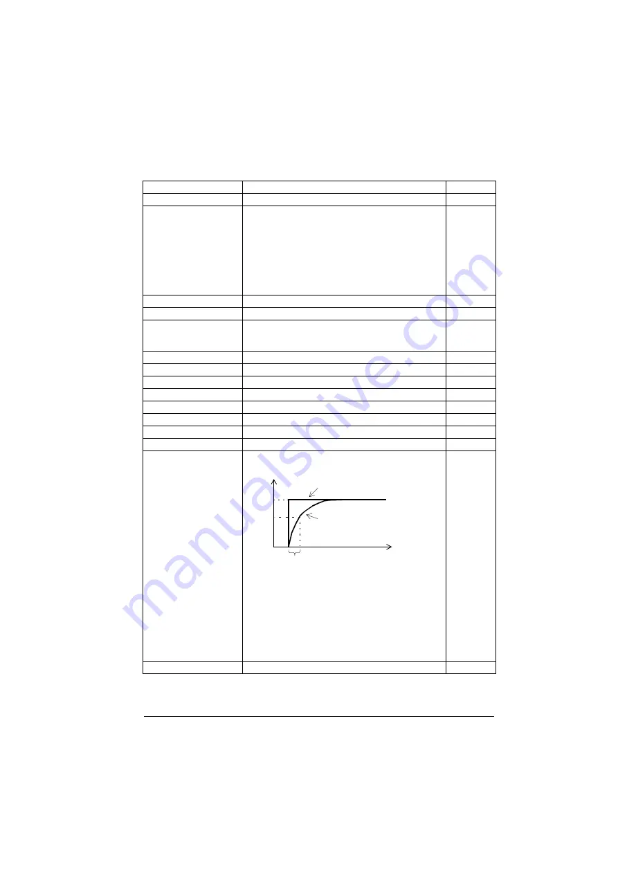 ABB ACS880-01 Series Скачать руководство пользователя страница 217