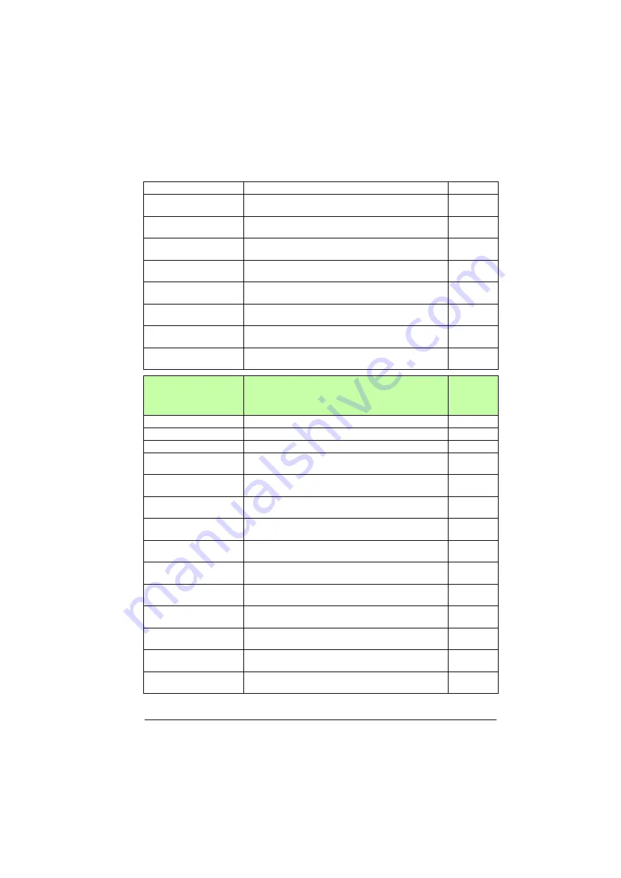 ABB ACS880-01 Series Firmware Instructions Download Page 227