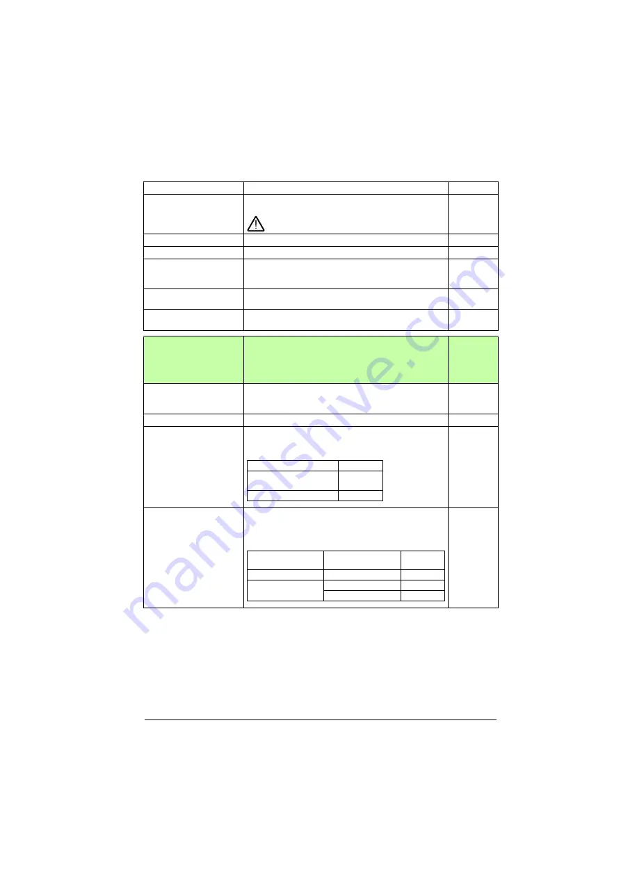 ABB ACS880-01 Series Firmware Instructions Download Page 233