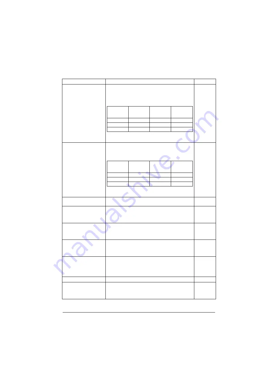 ABB ACS880-01 Series Скачать руководство пользователя страница 237