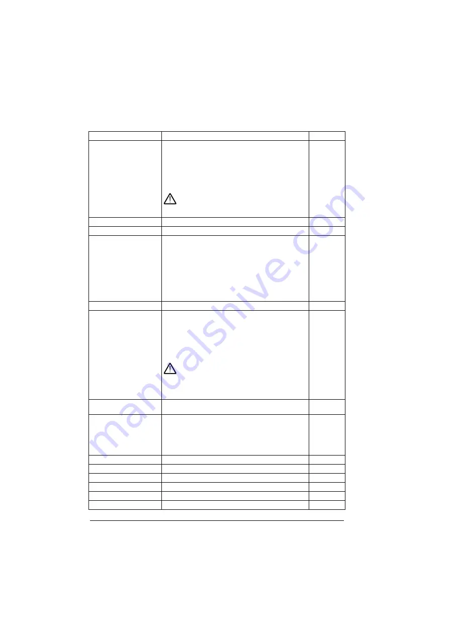 ABB ACS880-01 Series Firmware Instructions Download Page 248