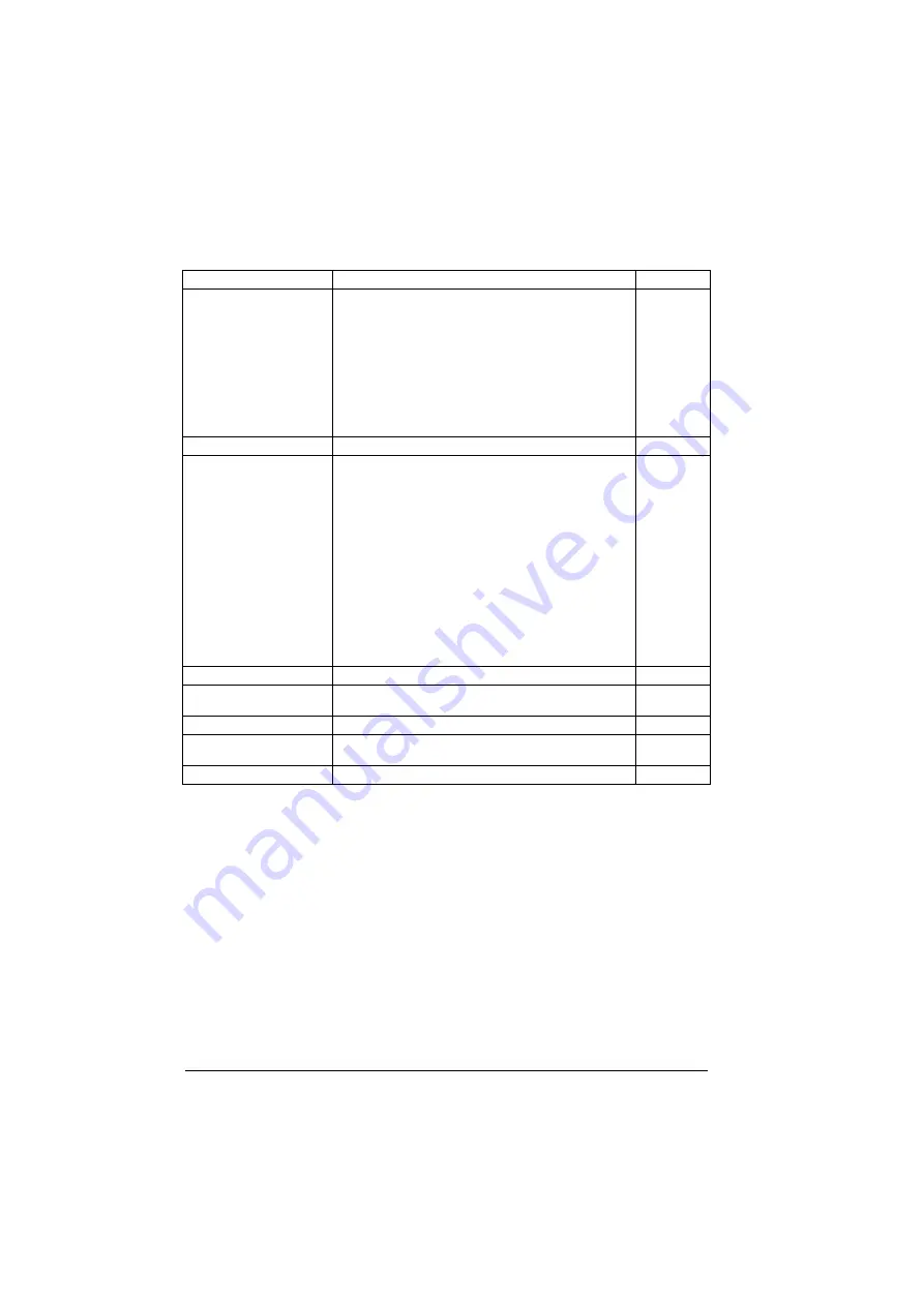 ABB ACS880-01 Series Firmware Instructions Download Page 258