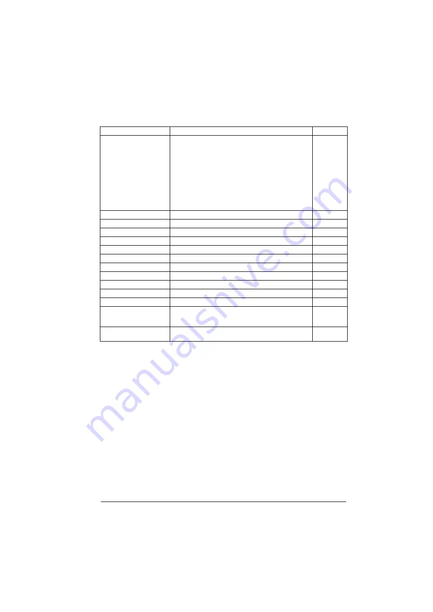 ABB ACS880-01 Series Скачать руководство пользователя страница 261